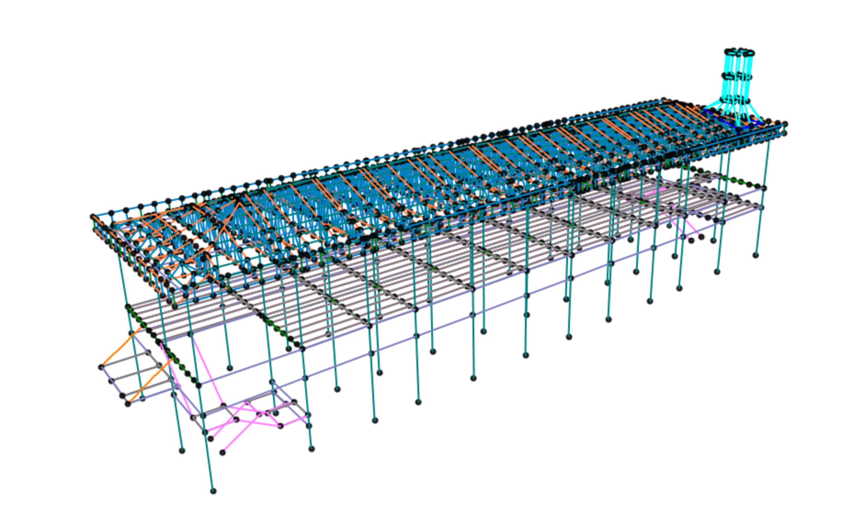 Coordinated structural model